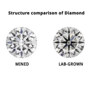 Structure comparison of lab-grown and mined diamonds